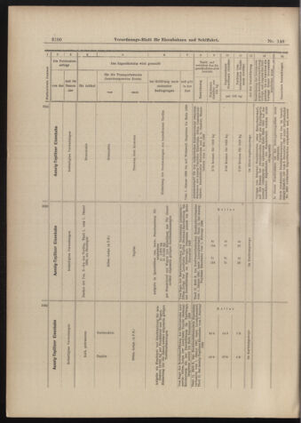 Verordnungs-Blatt für Eisenbahnen und Schiffahrt: Veröffentlichungen in Tarif- und Transport-Angelegenheiten 18981229 Seite: 52