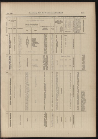 Verordnungs-Blatt für Eisenbahnen und Schiffahrt: Veröffentlichungen in Tarif- und Transport-Angelegenheiten 18981229 Seite: 53