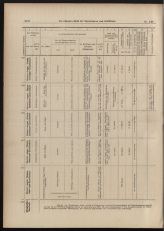 Verordnungs-Blatt für Eisenbahnen und Schiffahrt: Veröffentlichungen in Tarif- und Transport-Angelegenheiten 18981229 Seite: 54