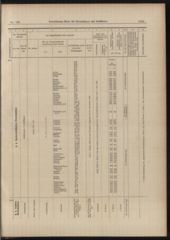 Verordnungs-Blatt für Eisenbahnen und Schiffahrt: Veröffentlichungen in Tarif- und Transport-Angelegenheiten 18981229 Seite: 55