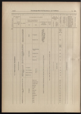 Verordnungs-Blatt für Eisenbahnen und Schiffahrt: Veröffentlichungen in Tarif- und Transport-Angelegenheiten 18981231 Seite: 12