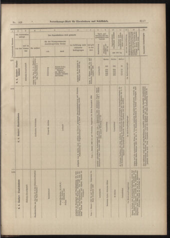 Verordnungs-Blatt für Eisenbahnen und Schiffahrt: Veröffentlichungen in Tarif- und Transport-Angelegenheiten 18981231 Seite: 13