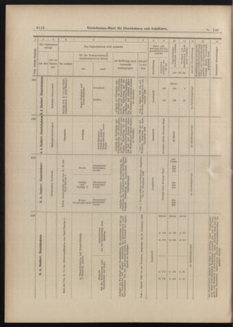 Verordnungs-Blatt für Eisenbahnen und Schiffahrt: Veröffentlichungen in Tarif- und Transport-Angelegenheiten 18981231 Seite: 14