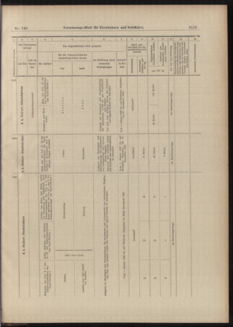 Verordnungs-Blatt für Eisenbahnen und Schiffahrt: Veröffentlichungen in Tarif- und Transport-Angelegenheiten 18981231 Seite: 15