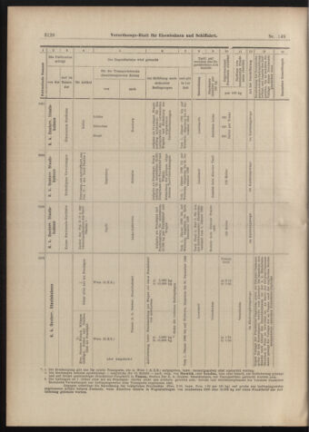 Verordnungs-Blatt für Eisenbahnen und Schiffahrt: Veröffentlichungen in Tarif- und Transport-Angelegenheiten 18981231 Seite: 16