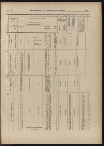 Verordnungs-Blatt für Eisenbahnen und Schiffahrt: Veröffentlichungen in Tarif- und Transport-Angelegenheiten 18981231 Seite: 17