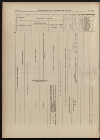 Verordnungs-Blatt für Eisenbahnen und Schiffahrt: Veröffentlichungen in Tarif- und Transport-Angelegenheiten 18981231 Seite: 18