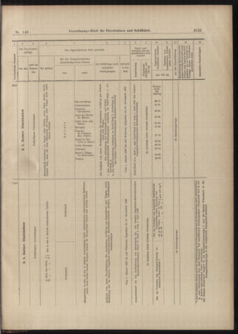 Verordnungs-Blatt für Eisenbahnen und Schiffahrt: Veröffentlichungen in Tarif- und Transport-Angelegenheiten 18981231 Seite: 19