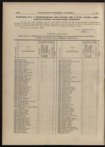 Verordnungs-Blatt für Eisenbahnen und Schiffahrt: Veröffentlichungen in Tarif- und Transport-Angelegenheiten 18981231 Seite: 2