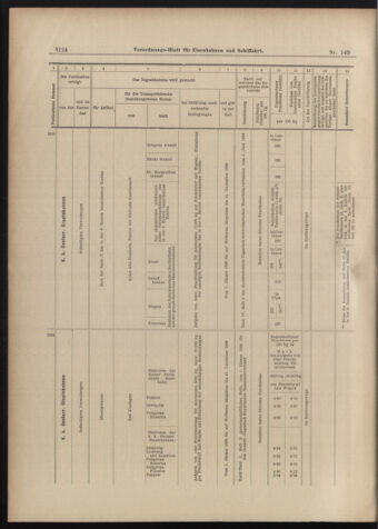 Verordnungs-Blatt für Eisenbahnen und Schiffahrt: Veröffentlichungen in Tarif- und Transport-Angelegenheiten 18981231 Seite: 20