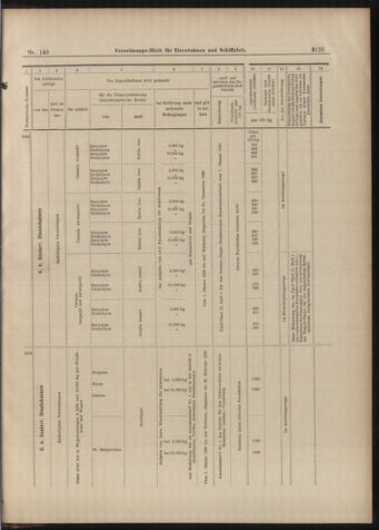 Verordnungs-Blatt für Eisenbahnen und Schiffahrt: Veröffentlichungen in Tarif- und Transport-Angelegenheiten 18981231 Seite: 21