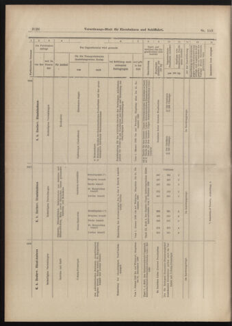 Verordnungs-Blatt für Eisenbahnen und Schiffahrt: Veröffentlichungen in Tarif- und Transport-Angelegenheiten 18981231 Seite: 22