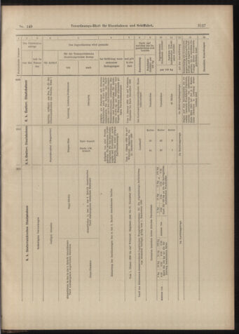 Verordnungs-Blatt für Eisenbahnen und Schiffahrt: Veröffentlichungen in Tarif- und Transport-Angelegenheiten 18981231 Seite: 23