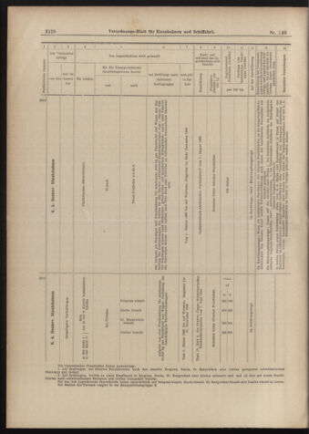 Verordnungs-Blatt für Eisenbahnen und Schiffahrt: Veröffentlichungen in Tarif- und Transport-Angelegenheiten 18981231 Seite: 24