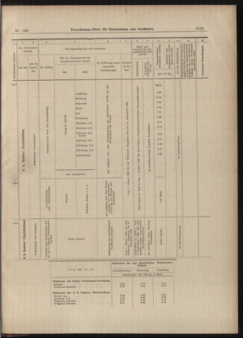 Verordnungs-Blatt für Eisenbahnen und Schiffahrt: Veröffentlichungen in Tarif- und Transport-Angelegenheiten 18981231 Seite: 25