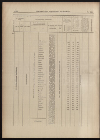 Verordnungs-Blatt für Eisenbahnen und Schiffahrt: Veröffentlichungen in Tarif- und Transport-Angelegenheiten 18981231 Seite: 26