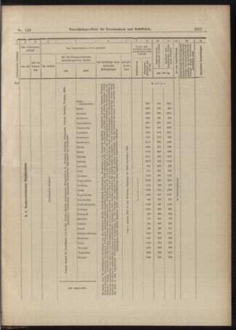 Verordnungs-Blatt für Eisenbahnen und Schiffahrt: Veröffentlichungen in Tarif- und Transport-Angelegenheiten 18981231 Seite: 27