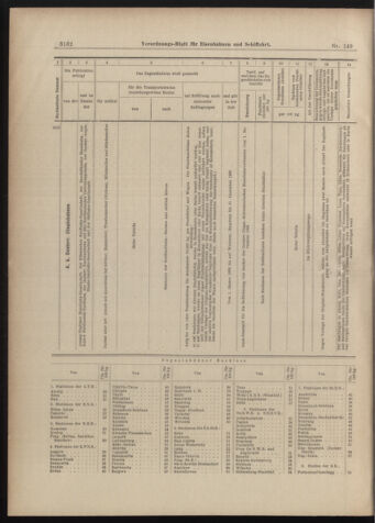 Verordnungs-Blatt für Eisenbahnen und Schiffahrt: Veröffentlichungen in Tarif- und Transport-Angelegenheiten 18981231 Seite: 28