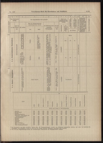 Verordnungs-Blatt für Eisenbahnen und Schiffahrt: Veröffentlichungen in Tarif- und Transport-Angelegenheiten 18981231 Seite: 29