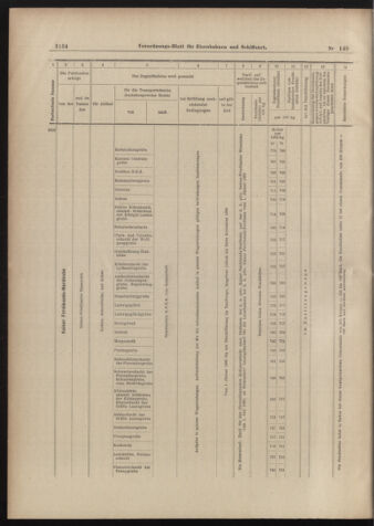 Verordnungs-Blatt für Eisenbahnen und Schiffahrt: Veröffentlichungen in Tarif- und Transport-Angelegenheiten 18981231 Seite: 30