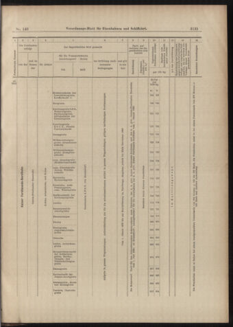 Verordnungs-Blatt für Eisenbahnen und Schiffahrt: Veröffentlichungen in Tarif- und Transport-Angelegenheiten 18981231 Seite: 31