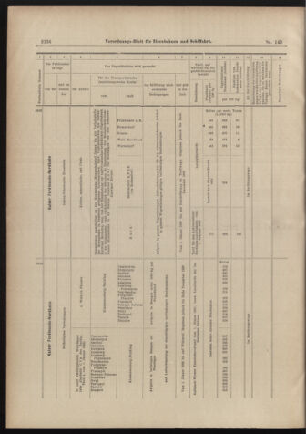 Verordnungs-Blatt für Eisenbahnen und Schiffahrt: Veröffentlichungen in Tarif- und Transport-Angelegenheiten 18981231 Seite: 32