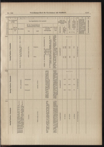 Verordnungs-Blatt für Eisenbahnen und Schiffahrt: Veröffentlichungen in Tarif- und Transport-Angelegenheiten 18981231 Seite: 33