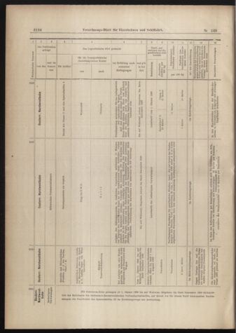 Verordnungs-Blatt für Eisenbahnen und Schiffahrt: Veröffentlichungen in Tarif- und Transport-Angelegenheiten 18981231 Seite: 34