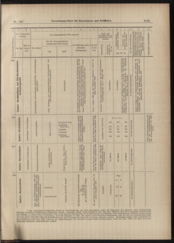 Verordnungs-Blatt für Eisenbahnen und Schiffahrt: Veröffentlichungen in Tarif- und Transport-Angelegenheiten 18981231 Seite: 35