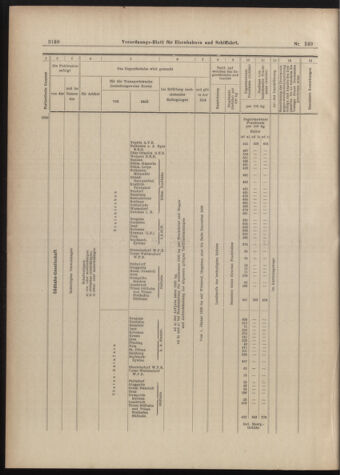 Verordnungs-Blatt für Eisenbahnen und Schiffahrt: Veröffentlichungen in Tarif- und Transport-Angelegenheiten 18981231 Seite: 36