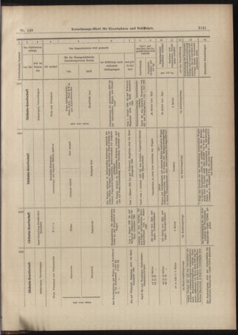 Verordnungs-Blatt für Eisenbahnen und Schiffahrt: Veröffentlichungen in Tarif- und Transport-Angelegenheiten 18981231 Seite: 37