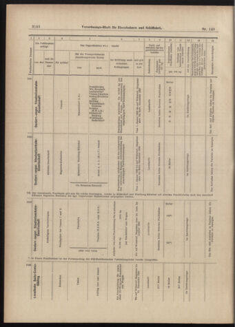 Verordnungs-Blatt für Eisenbahnen und Schiffahrt: Veröffentlichungen in Tarif- und Transport-Angelegenheiten 18981231 Seite: 38