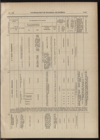 Verordnungs-Blatt für Eisenbahnen und Schiffahrt: Veröffentlichungen in Tarif- und Transport-Angelegenheiten 18981231 Seite: 39