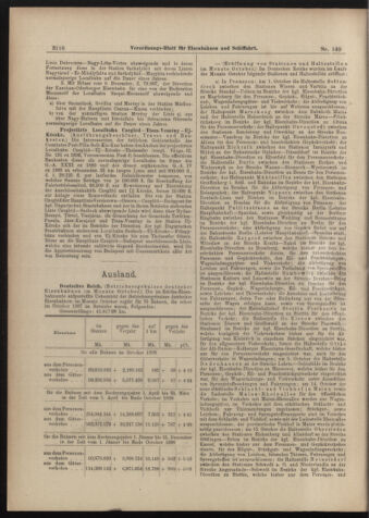 Verordnungs-Blatt für Eisenbahnen und Schiffahrt: Veröffentlichungen in Tarif- und Transport-Angelegenheiten 18981231 Seite: 6