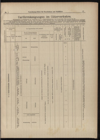 Verordnungs-Blatt für Eisenbahnen und Schiffahrt: Veröffentlichungen in Tarif- und Transport-Angelegenheiten 18990103 Seite: 15