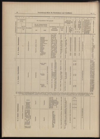 Verordnungs-Blatt für Eisenbahnen und Schiffahrt: Veröffentlichungen in Tarif- und Transport-Angelegenheiten 18990103 Seite: 16