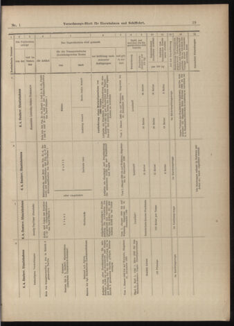 Verordnungs-Blatt für Eisenbahnen und Schiffahrt: Veröffentlichungen in Tarif- und Transport-Angelegenheiten 18990103 Seite: 17