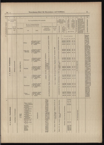 Verordnungs-Blatt für Eisenbahnen und Schiffahrt: Veröffentlichungen in Tarif- und Transport-Angelegenheiten 18990103 Seite: 19