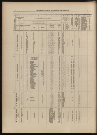 Verordnungs-Blatt für Eisenbahnen und Schiffahrt: Veröffentlichungen in Tarif- und Transport-Angelegenheiten 18990103 Seite: 20