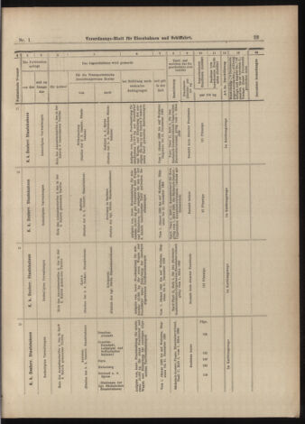 Verordnungs-Blatt für Eisenbahnen und Schiffahrt: Veröffentlichungen in Tarif- und Transport-Angelegenheiten 18990103 Seite: 21