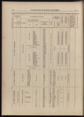 Verordnungs-Blatt für Eisenbahnen und Schiffahrt: Veröffentlichungen in Tarif- und Transport-Angelegenheiten 18990103 Seite: 22