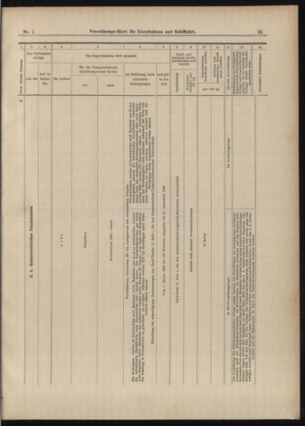 Verordnungs-Blatt für Eisenbahnen und Schiffahrt: Veröffentlichungen in Tarif- und Transport-Angelegenheiten 18990103 Seite: 23