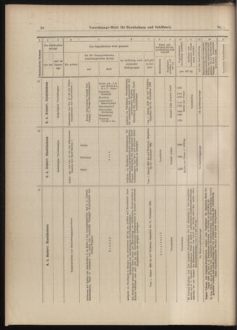 Verordnungs-Blatt für Eisenbahnen und Schiffahrt: Veröffentlichungen in Tarif- und Transport-Angelegenheiten 18990103 Seite: 24