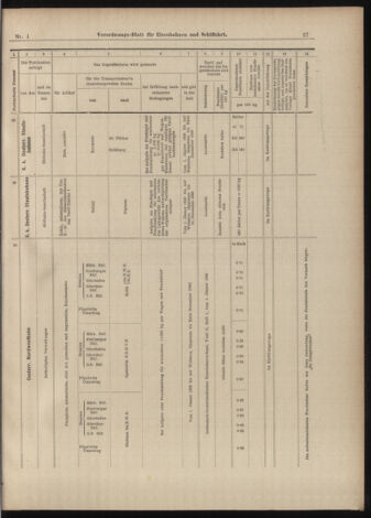 Verordnungs-Blatt für Eisenbahnen und Schiffahrt: Veröffentlichungen in Tarif- und Transport-Angelegenheiten 18990103 Seite: 25