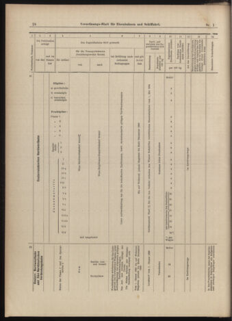 Verordnungs-Blatt für Eisenbahnen und Schiffahrt: Veröffentlichungen in Tarif- und Transport-Angelegenheiten 18990103 Seite: 26