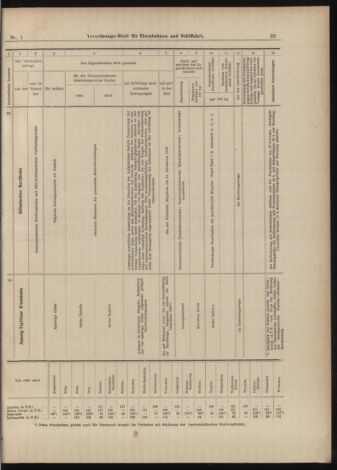 Verordnungs-Blatt für Eisenbahnen und Schiffahrt: Veröffentlichungen in Tarif- und Transport-Angelegenheiten 18990103 Seite: 27