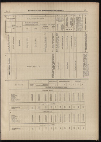 Verordnungs-Blatt für Eisenbahnen und Schiffahrt: Veröffentlichungen in Tarif- und Transport-Angelegenheiten 18990103 Seite: 29