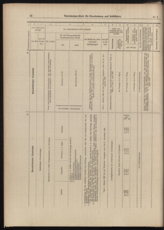 Verordnungs-Blatt für Eisenbahnen und Schiffahrt: Veröffentlichungen in Tarif- und Transport-Angelegenheiten 18990103 Seite: 30