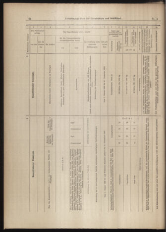 Verordnungs-Blatt für Eisenbahnen und Schiffahrt: Veröffentlichungen in Tarif- und Transport-Angelegenheiten 18990103 Seite: 32