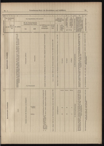 Verordnungs-Blatt für Eisenbahnen und Schiffahrt: Veröffentlichungen in Tarif- und Transport-Angelegenheiten 18990103 Seite: 33